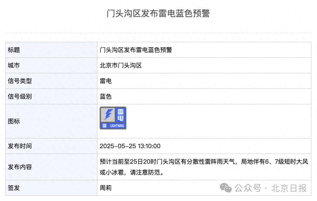 信用网怎么注册_北京2区发布雷电预警信用网怎么注册！局地雷雨+6、7级大风或小冰雹