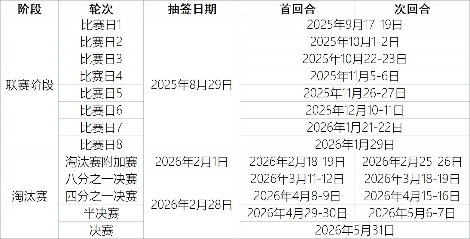 圣乔治vs曼立联_25-26赛季欧冠联赛阶段抽签实时更新