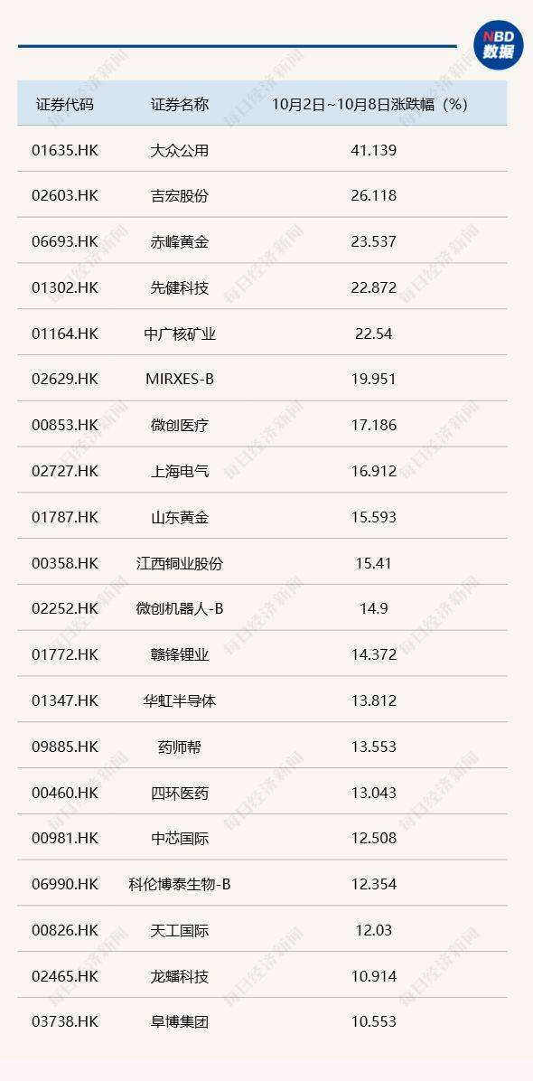 皇冠皇冠信用盘平台_节后A股开盘前皇冠皇冠信用盘平台,这些“信息差”你都掌握了吗?