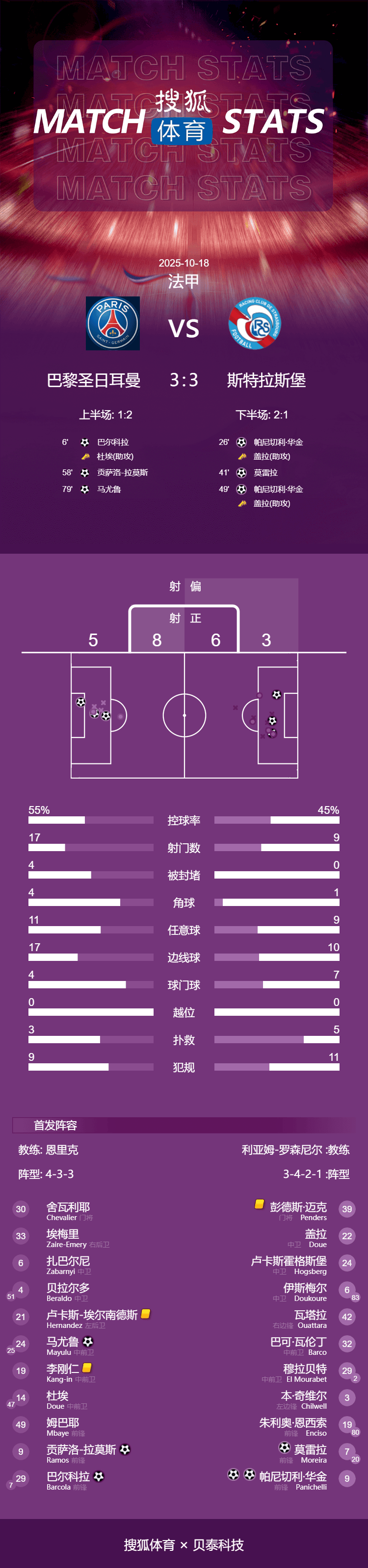 皇冠信用網出租
_进球大战皇冠信用網出租
！法甲-巴尔科拉破门 巴黎连追2球3-3斯特拉斯堡