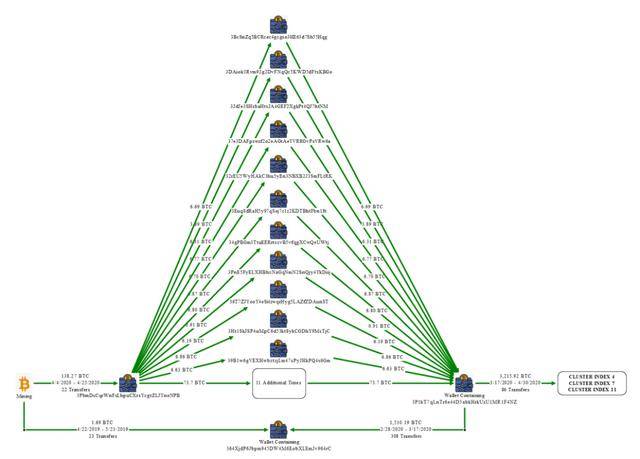 怎么注册皇冠信用网
_遭美国没收150亿美元比特币后 柬埔寨“太子集团”在韩银行超910亿韩元资产被冻结