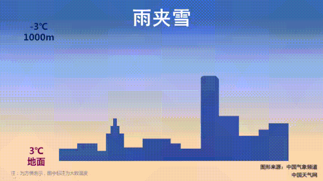 皇冠信用盘注册开通
_安徽多地或迎降雪皇冠信用盘注册开通
！合肥雨夹雪！大降温明天下午启动