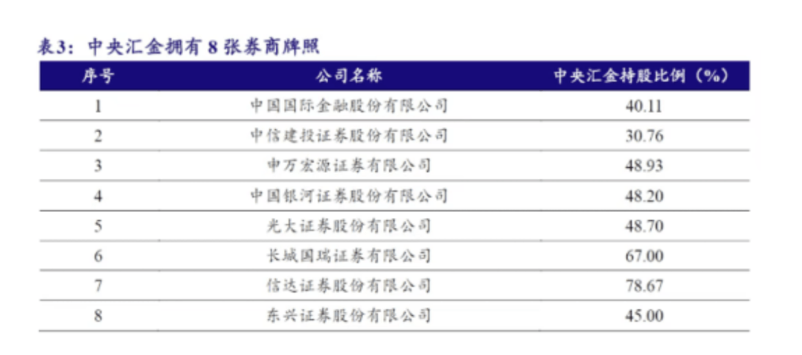 信用网怎么注册
_券业头条！中金公司合并东兴、信达证券信用网怎么注册
，汇金系券商整合拉开大幕