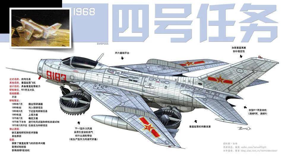 皇冠信用网需要押金吗
_中国垂直起降战斗机曝光皇冠信用网需要押金吗
！多个方案竞争？会装备075吗？