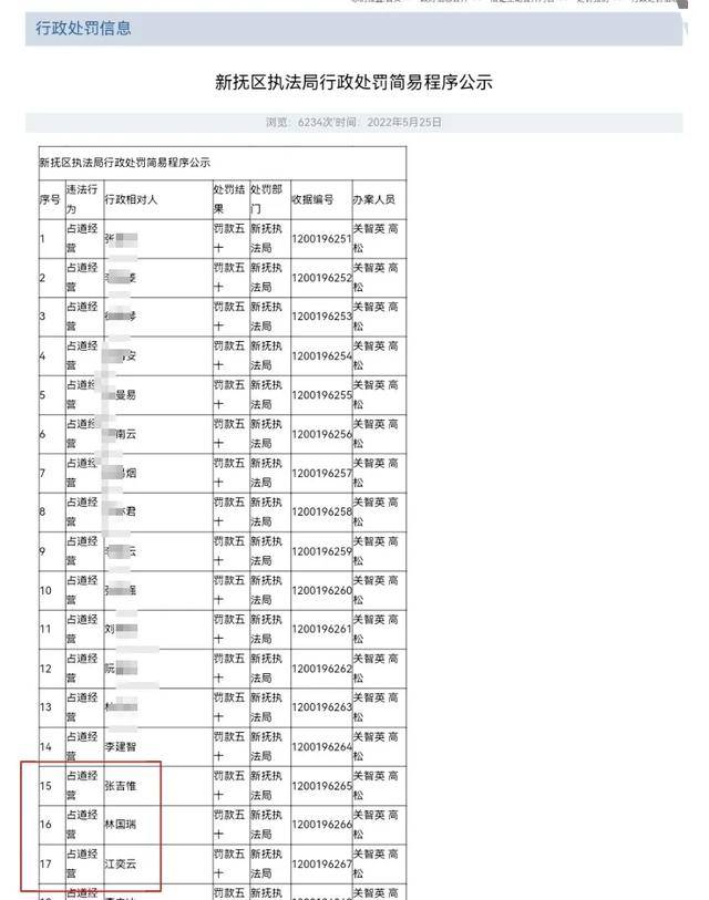 怎么开皇冠信用平台_“全网最忙五人组”曝光！两份名单怎么开皇冠信用平台，都是照搬“人名大全”？