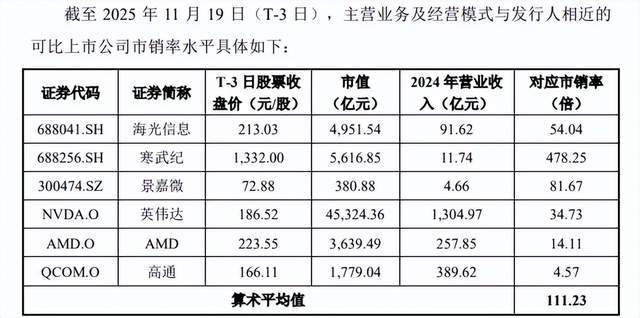 皇冠信用網代理登3_摩尔线程卖的不是显卡皇冠信用網代理登3，是A股最贵的安全门票