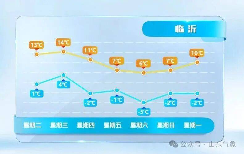皇冠信用网在线开户_济南有雨夹雪转中雪局部大雪皇冠信用网在线开户！未来几天天气→