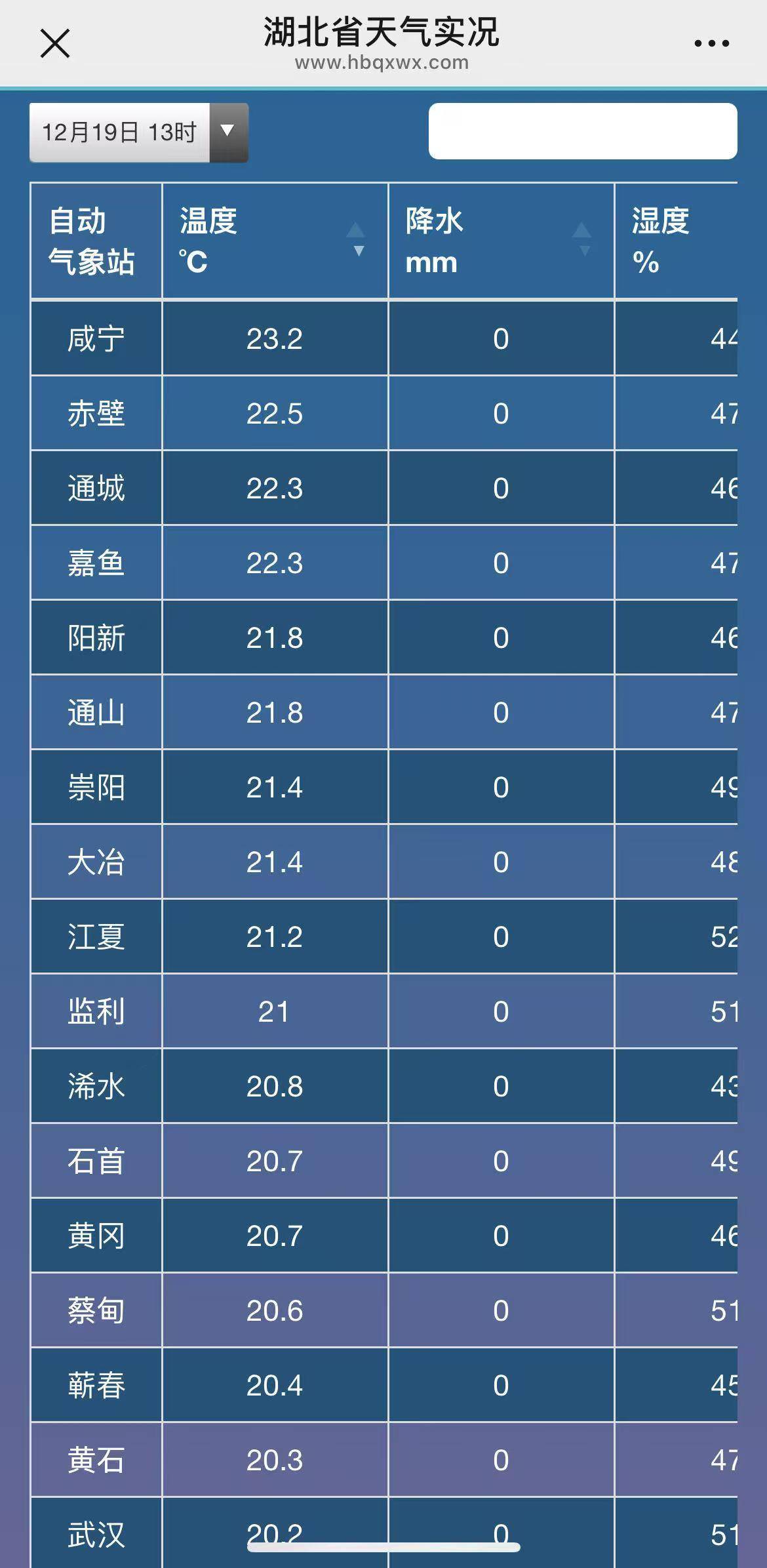 皇冠信用网会员账号_破纪录!武汉人度过65年来12月中旬最暖的一天!今晚起气温满20-10皇冠信用网会员账号,今冬最冷时段即到!