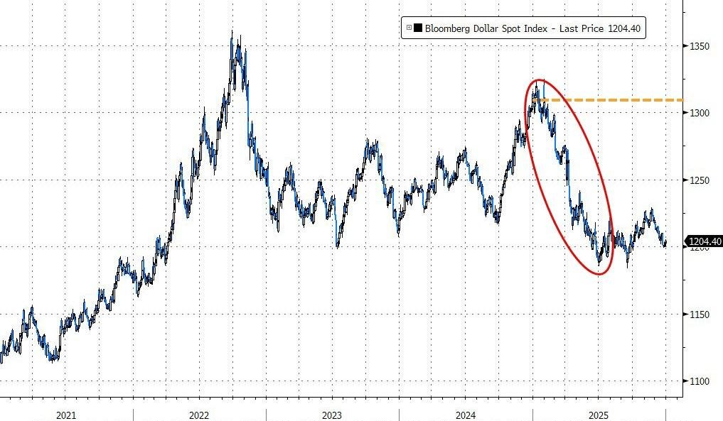 正版皇冠信用网出租_高盛对冲基金负责人：2025美股“非常好”正版皇冠信用网出租，2026市场将更加“狂野”