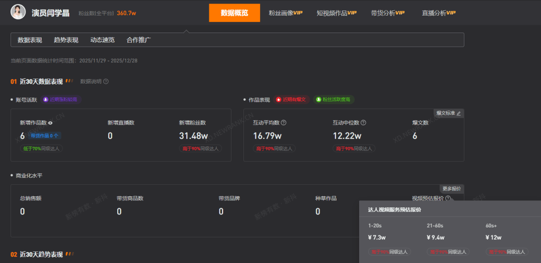 皇冠代理
_演员闫学晶多个账号被禁止关注皇冠代理
,其代言的调料品牌:全线停产换包装,并将索赔追责!此前直播被指“哭穷”:儿子一部戏挣几十万不够养家