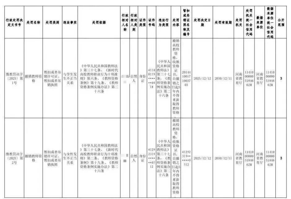 皇冠hga039
_与学生有不正当关系、挪用公款、组织考试作弊等皇冠hga039
,河南五名大学教师被处罚