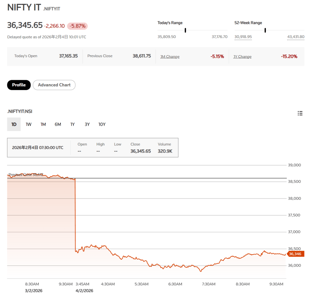 皇冠代理登1租用_超级利空皇冠代理登1租用,全线崩盘!黄仁勋,回应!
