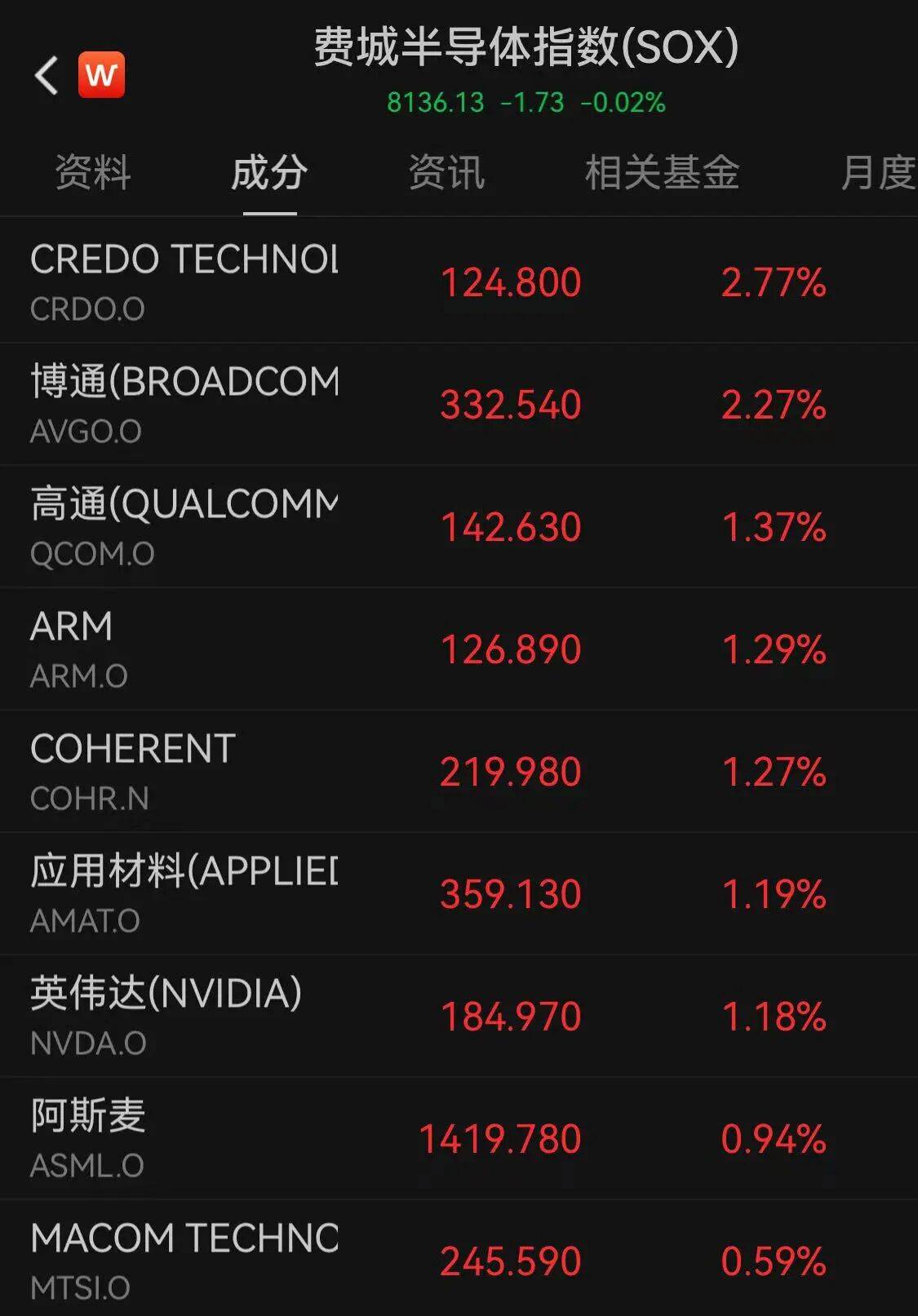世界杯皇冠代理平台_美股上涨世界杯皇冠代理平台，黄金、白银大跌