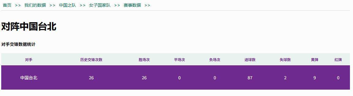 皇冠信用网代理注册 _亚洲杯小组赛结束 中国女足1/4决赛对手确定