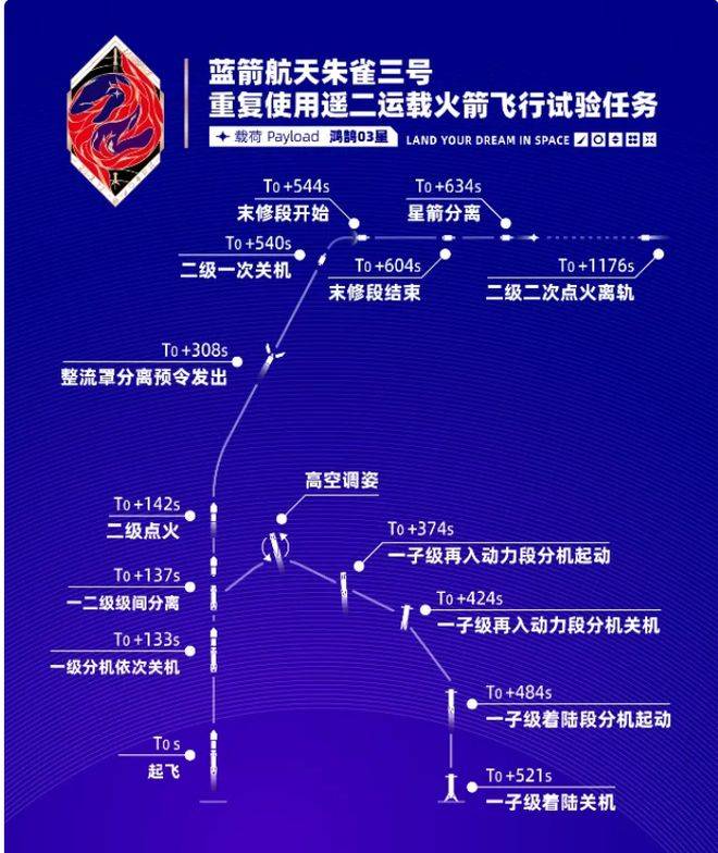 如何找当地皇冠代理_被马斯克点评赶超猎鹰9号的中国火箭如何找当地皇冠代理,刚刚完成了一级火箭陆地垂直回收!