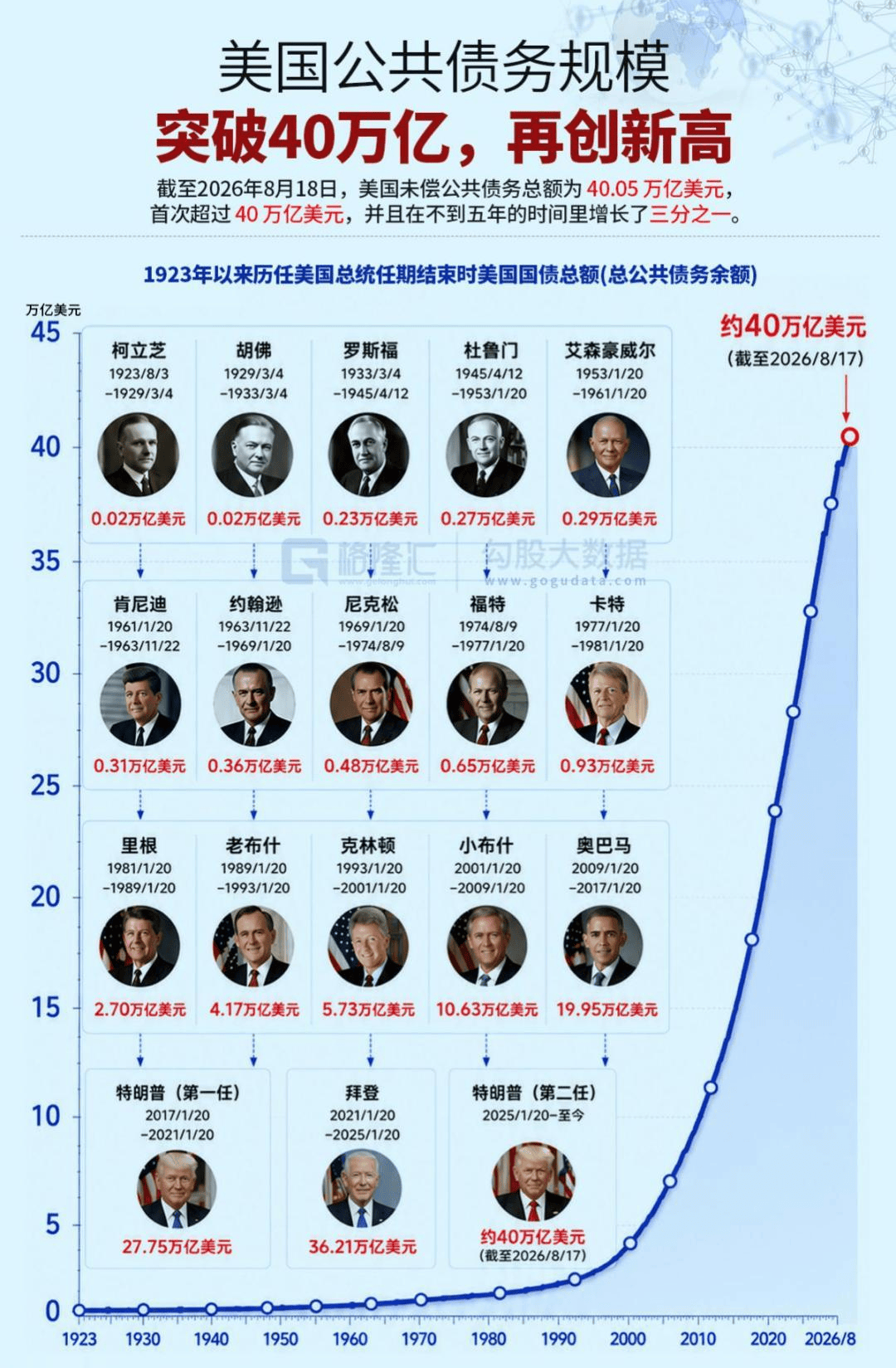 世界杯皇冠信用平台_特朗普怎么用美军化债: 再打一仗? 美债规模爆炸: 已经还不起世界杯皇冠信用平台了