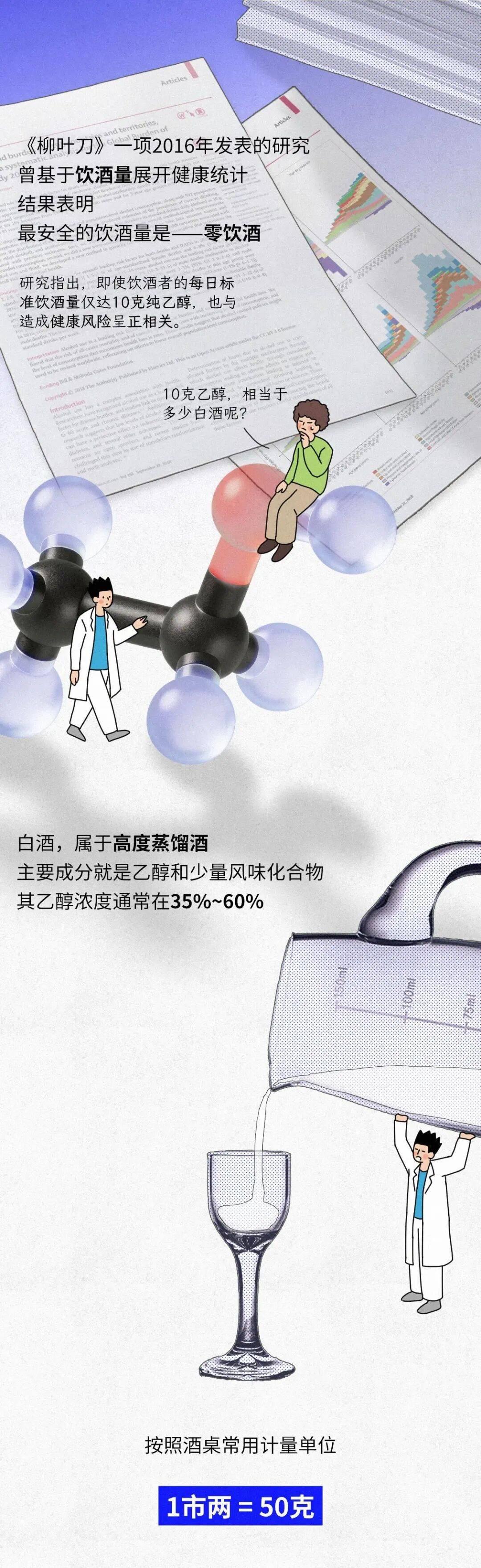 信用盘如何申请_经常在晚饭喝二两白酒的人信用盘如何申请,最后身体都怎么样了?