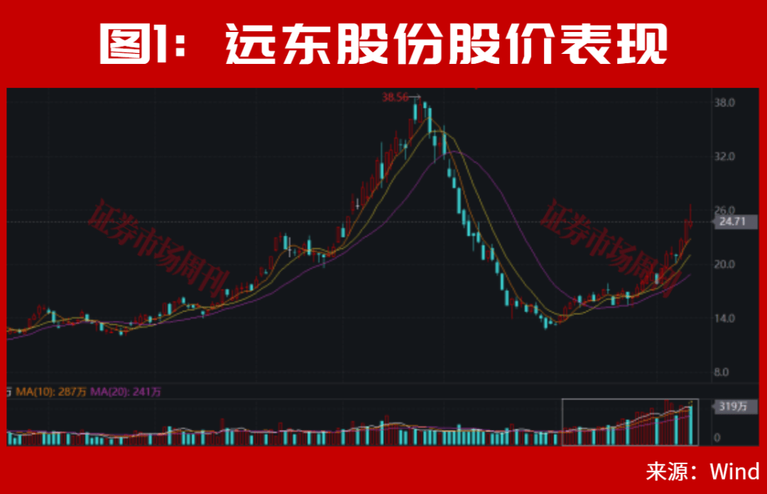 巴拉圭乙组联赛_等了一天巴拉圭乙组联赛，A股盘后利好终于来了！