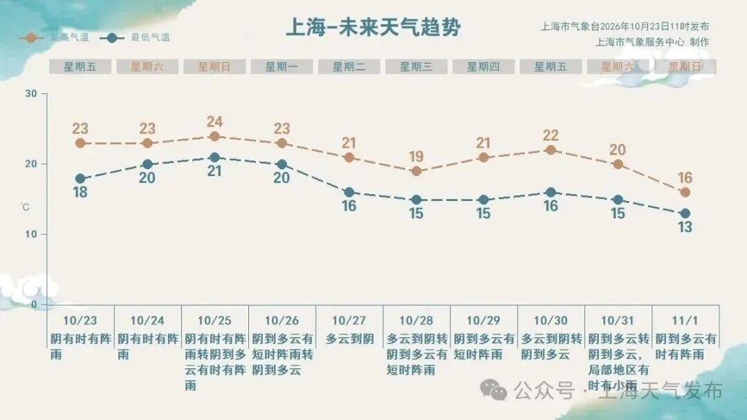 皇冠盘口出租
_上海进入临战状态!暴雨大暴雨皇冠盘口出租
,雨量不均,这6个区紧急预警️"蔷琵"越过上海同纬度时间就在️尚不排除擦过浙江沿海可能